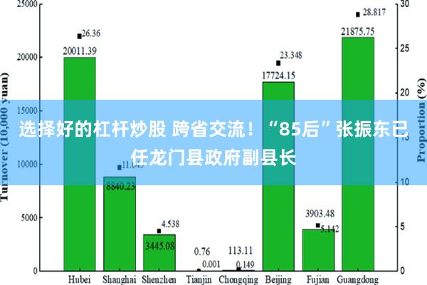 选择好的杠杆炒股 跨省交流！“85后”张振东已任龙门县政府副县长