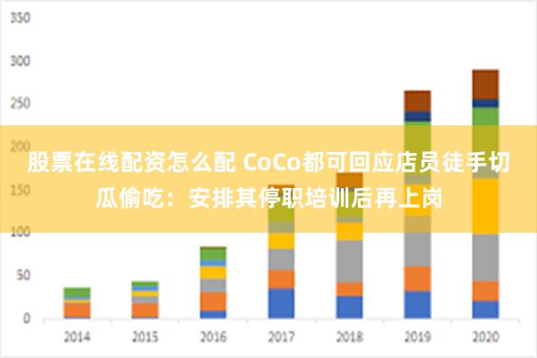 股票在线配资怎么配 CoCo都可回应店员徒手切瓜偷吃：安排其停职培训后再上岗