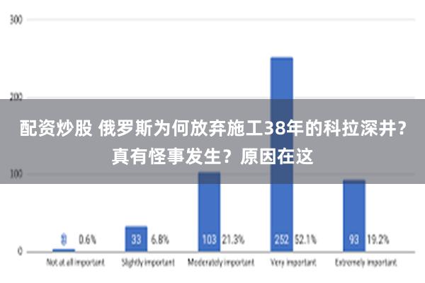 配资炒股 俄罗斯为何放弃施工38年的科拉深井？真有怪事发生？原因在这