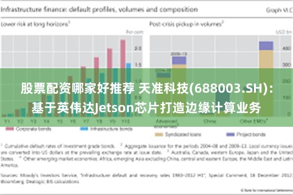 股票配资哪家好推荐 天准科技(688003.SH)：基于英伟达Jetson芯片打造边缘计算业务