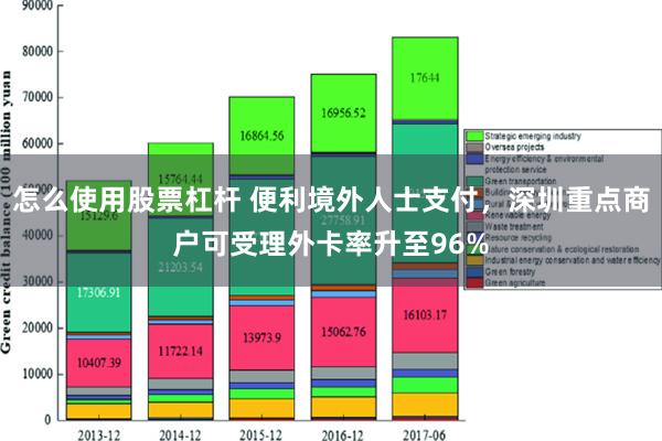 怎么使用股票杠杆 便利境外人士支付，深圳重点商户可受理外卡率升至96%