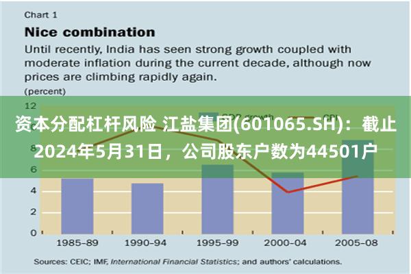 资本分配杠杆风险 江盐集团(601065.SH)：截止2024年5月31日，公司股东户数为44501户