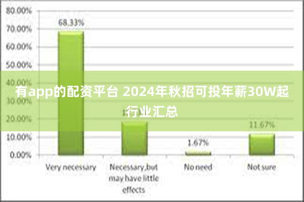 有app的配资平台 2024年秋招可投年薪30W起行业汇总