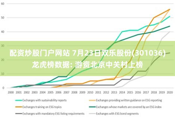 配资炒股门户网站 7月23日双乐股份(301036)龙虎榜数据: 游资北京中关村上榜