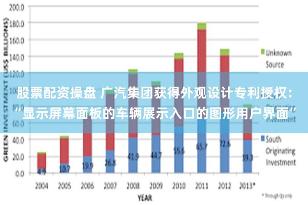 股票配资操盘 广汽集团获得外观设计专利授权：“显示屏幕面板的车辆展示入口的图形用户界面”