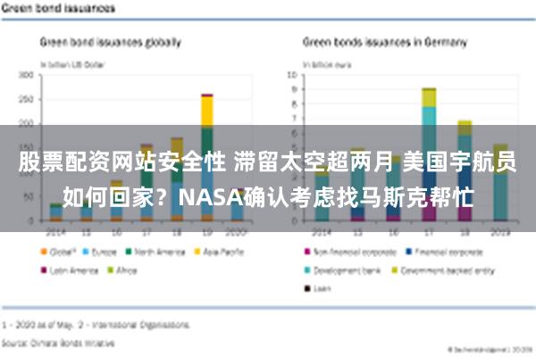 股票配资网站安全性 滞留太空超两月 美国宇航员如何回家？NASA确认考虑找马斯克帮忙