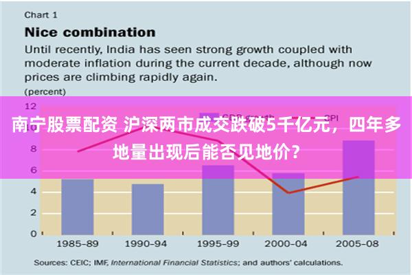 南宁股票配资 沪深两市成交跌破5千亿元，四年多地量出现后能否见地价？