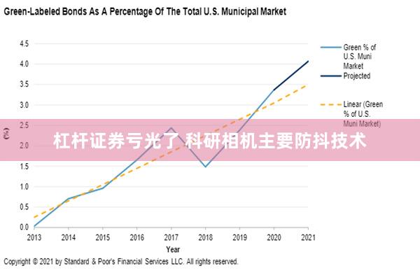 杠杆证券亏光了 科研相机主要防抖技术