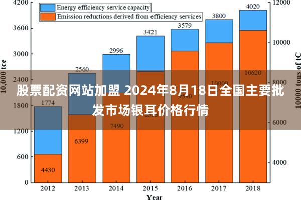 股票配资网站加盟 2024年8月18日全国主要批发市场银耳价格行情