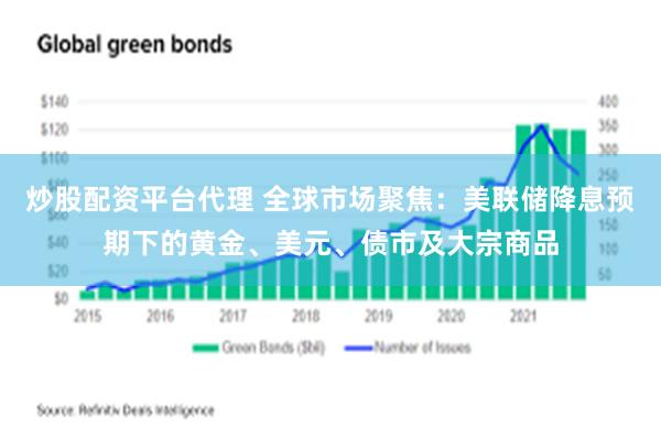 炒股配资平台代理 全球市场聚焦：美联储降息预期下的黄金、美元、债市及大宗商品