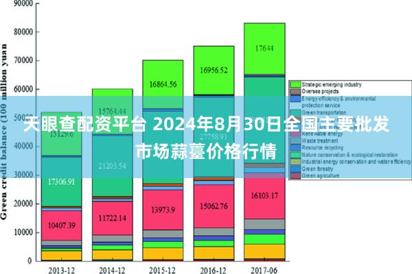 天眼查配资平台 2024年8月30日全国主要批发市场蒜薹价格行情