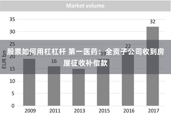 股票如何用杠杠杆 第一医药：全资子公司收到房屋征收补偿款