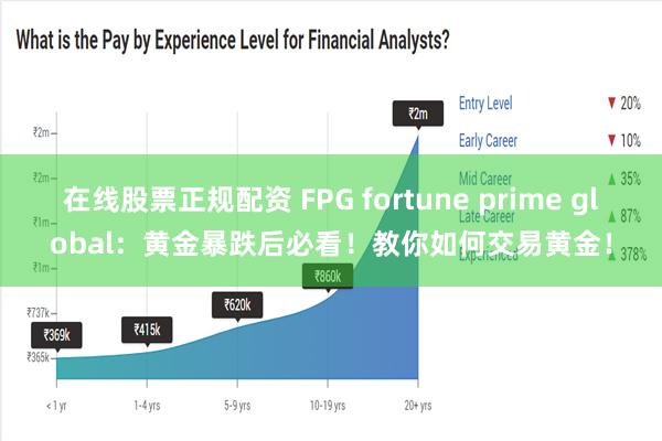 在线股票正规配资 FPG fortune prime global：黄金暴跌后必看！教你如何交易黄金！