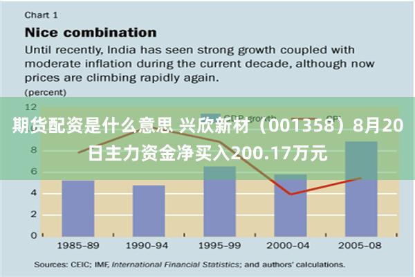 期货配资是什么意思 兴欣新材（001358）8月20日主力资金净买入200.17万元