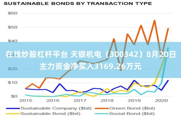 在线炒股杠杆平台 天银机电（300342）8月20日主力资金净买入3169.26万元