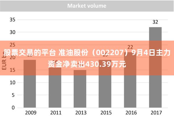 股票交易的平台 准油股份（002207）9月4日主力资金净卖出430.39万元