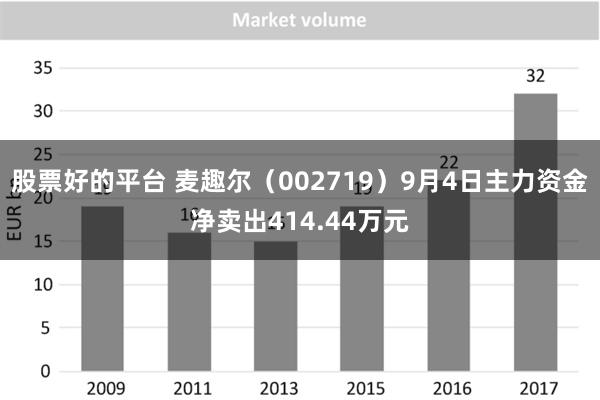 股票好的平台 麦趣尔（002719）9月4日主力资金净卖出414.44万元