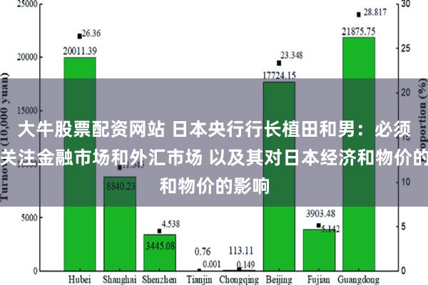 大牛股票配资网站 日本央行行长植田和男：必须密切关注金融市场和外汇市场 以及其对日本经济和物价的影响