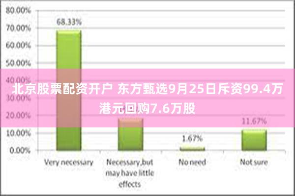 北京股票配资开户 东方甄选9月25日斥资99.4万港元回购7.6万股