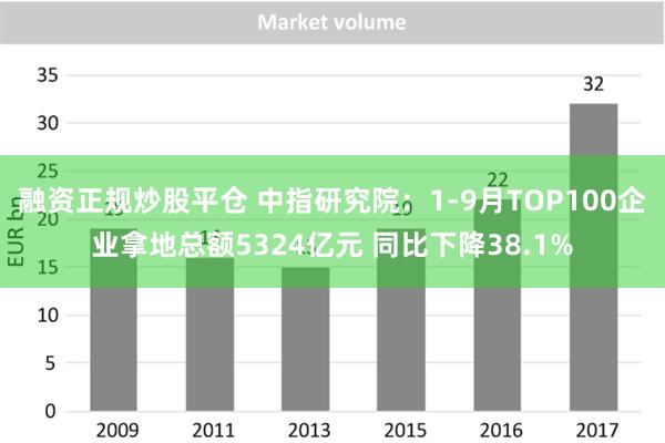 融资正规炒股平仓 中指研究院：1-9月TOP100企业拿地总额5324亿元 同比下降38.1%