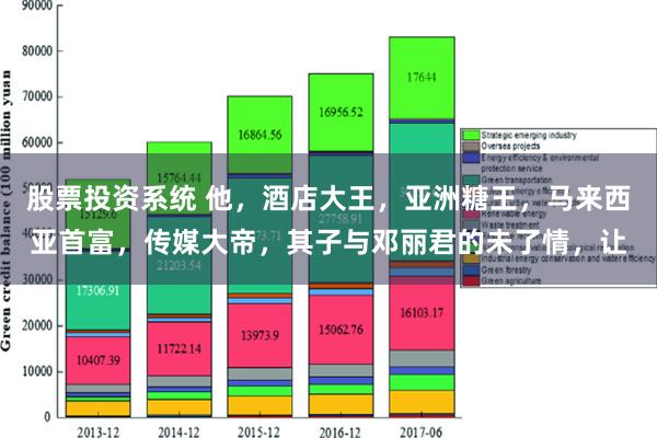 股票投资系统 他，酒店大王，亚洲糖王，马来西亚首富，传媒大帝，其子与邓丽君的未了情，让