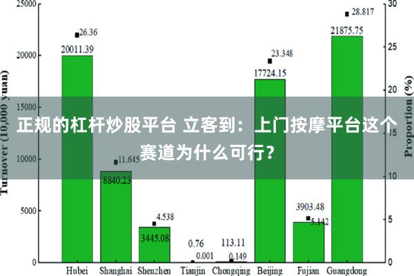 正规的杠杆炒股平台 立客到：上门按摩平台这个赛道为什么可行？