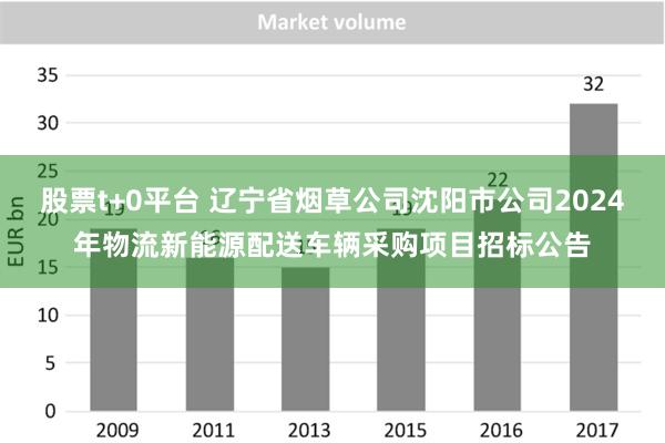 股票t+0平台 辽宁省烟草公司沈阳市公司2024年物流新能源配送车辆采购项目招标公告