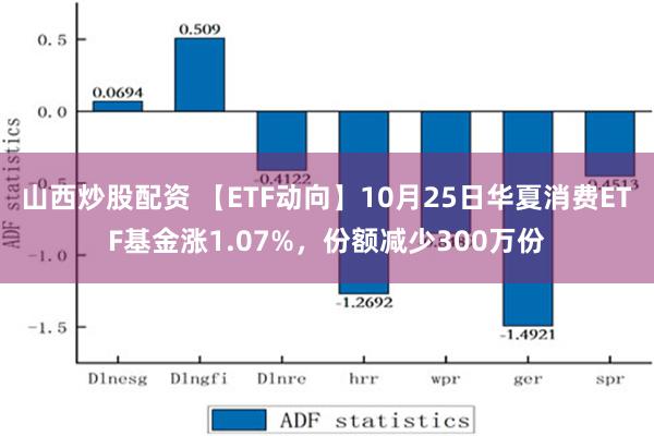 山西炒股配资 【ETF动向】10月25日华夏消费ETF基金涨1.07%，份额减少300万份