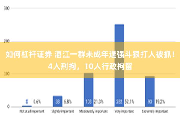 如何杠杆证券 湛江一群未成年逞强斗狠打人被抓！4人刑拘，10人行政拘留