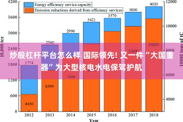 炒股杠杆平台怎么样 国际领先! 又一件“大国重器”为大型核电水电保驾护航