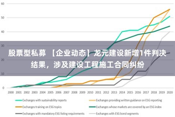 股票型私募 【企业动态】龙元建设新增1件判决结果，涉及建设工程施工合同纠纷