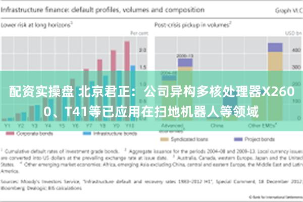 配资实操盘 北京君正：公司异构多核处理器X2600、T41等已应用在扫地机器人等领域