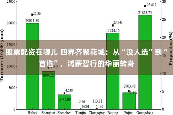 股票配资在哪儿 四界齐聚花城：从“没人选”到“首选”，鸿蒙智行的华丽转身