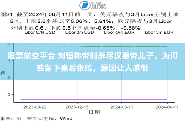 股票做空平台 刘恒称帝时杀尽汉惠帝儿子，为何独留下皇后张嫣，原因让人感慨