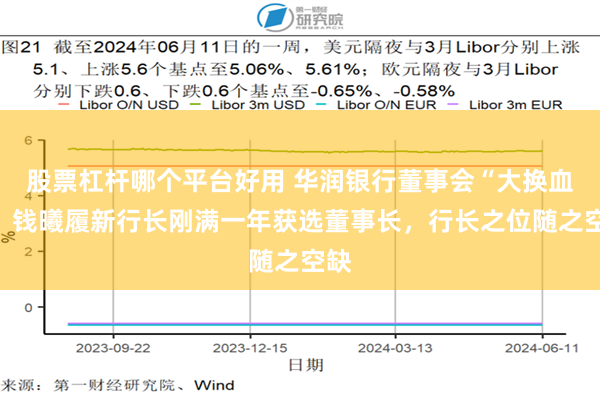 股票杠杆哪个平台好用 华润银行董事会“大换血”，钱曦履新行长刚满一年获选董事长，行长之位随之空缺