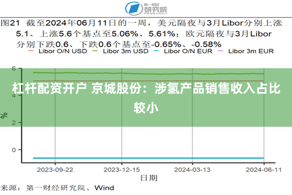 杠杆配资开户 京城股份：涉氢产品销售收入占比较小